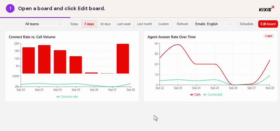 Animation of a board: Edit board opens edit mode, a request is typed into the Describe a tile field, and the pointer moves to Generate tile.