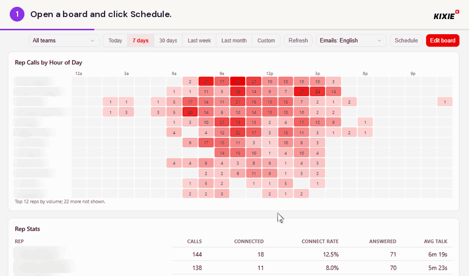 Animation of the Schedule panel: frequency and time zone, email recipients and window, send-only-when and webhook options and the Save schedules and Preview email buttons are highlighted in turn. Rep names and the recipient address are blurred.